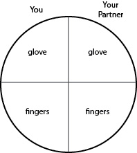 Illustration for labelling your plate on which you will be rubbing your gloves and your fingers.